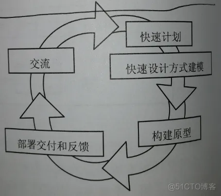 软件过程模型（软件开发模型）_软件_03